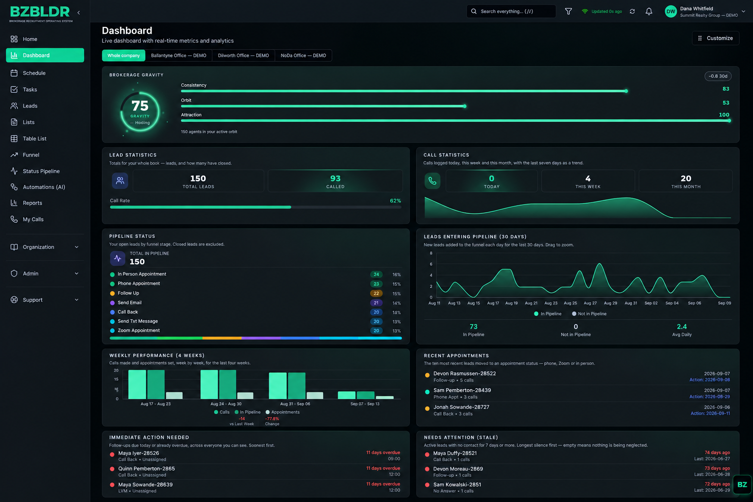 BZBLDR command center dashboard